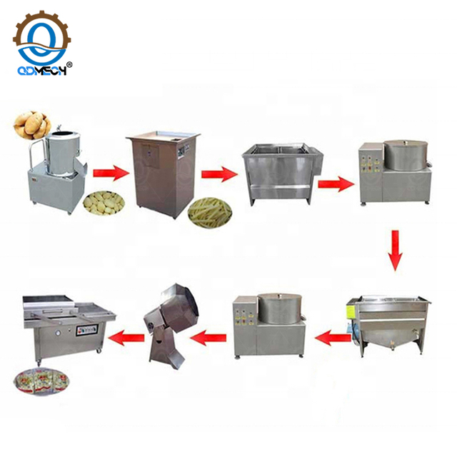 QDMECH China Factory Supply Small French Fries Production Line Hot Sale Potatoes French Fries Production Line with Cheap Price