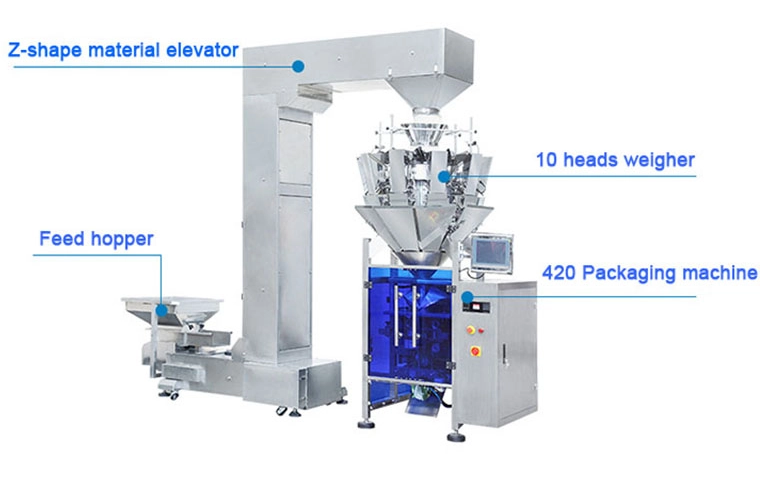 Powder Packing Machine Costs and Prices.png