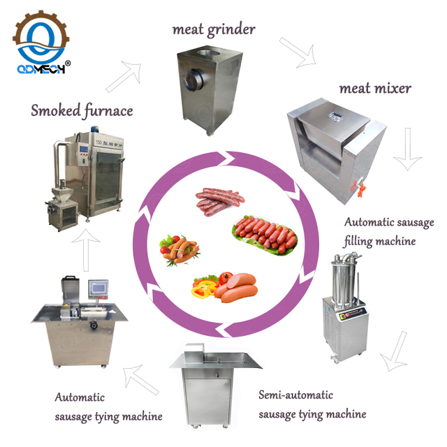 Professional Sausage Making Machine Production Line