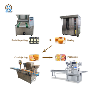 High-Capacity Multifunctional Industrial Sandwich Cake Production Line