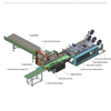 Intelligent PID Temperature Control Full Automatic Opening Filling Sealing Vacuum Bagging Machine