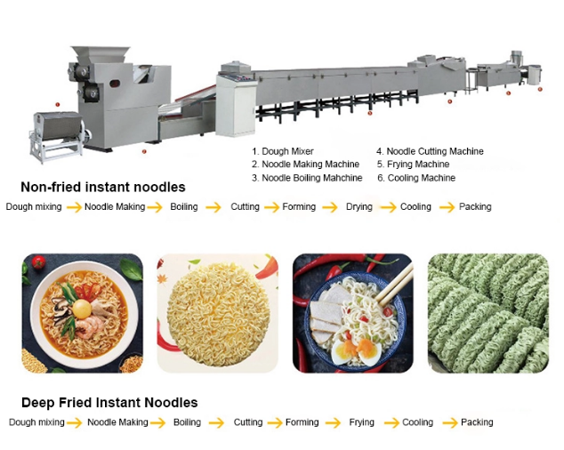 Noodle Production Line.png