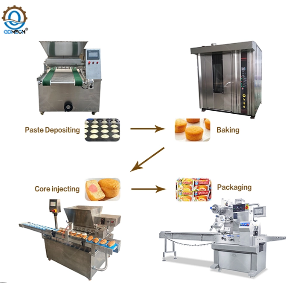High-Capacity Multifunctional Industrial Sandwich Cake Production Line.png